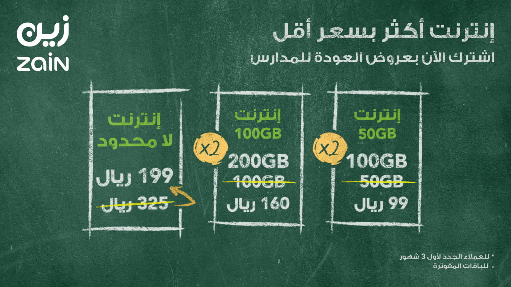 Eh0FSgFXsAUzgi7 - عروض زين السعودية علي ضعف البيانات بسعر اقل الاثنين 14-9-2020