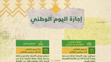 EhQGK2MWoAAQKXf - عروض اليوم الوطني 1442 هـ : إجازة اليوم الوطني للقطاع الخاص - القطاع الحكومي